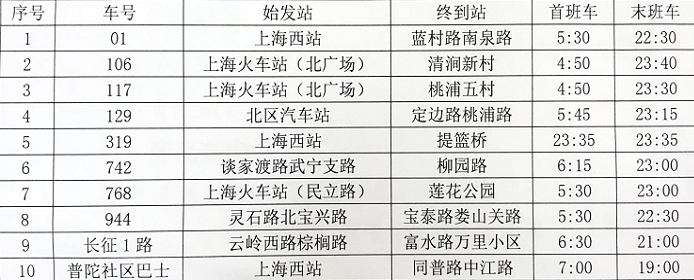 经过上海火车西站的公交线路