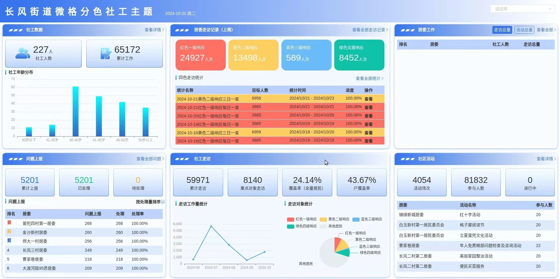 普陀这里探索创新“微格分色”工作法，推动基层治理更高效 | 我们的人民城市