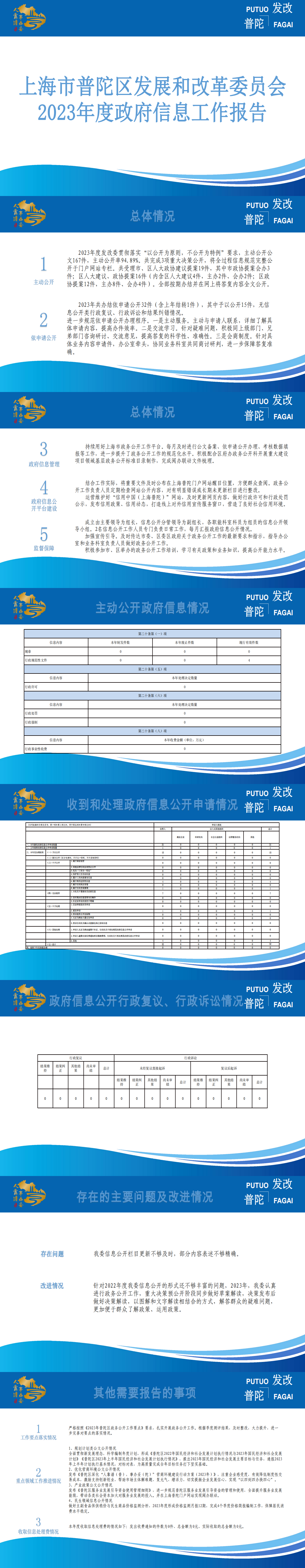 上海市普陀区发展和改革委员会2023年度政府信息工作报告_0.png